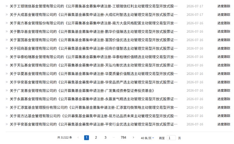 18只主动ETF申报!什么信号