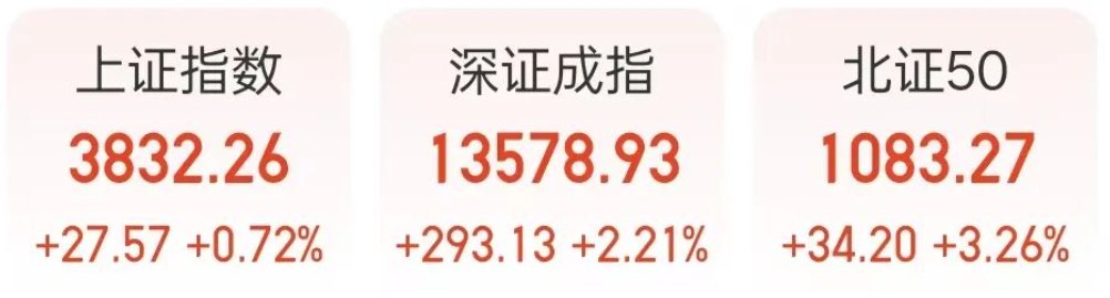 利好突袭、全线拉升!美联储,重磅表态;微软、谷歌、亚马逊,市值增近1.5万亿美元