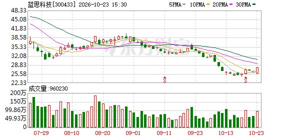 “果链”巨头蓝思科技Q3净赚8.4亿元 环比增16%