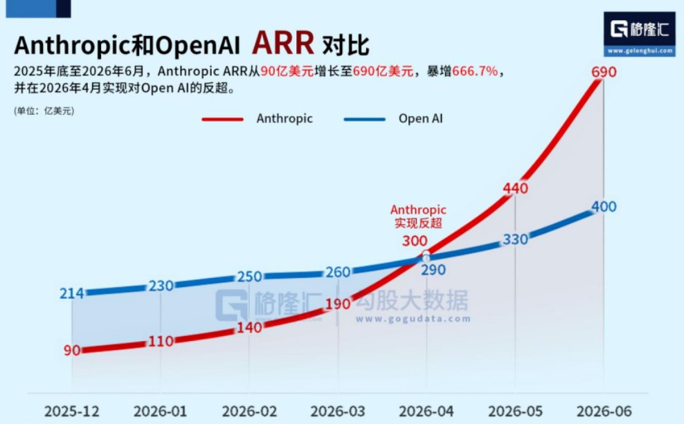 AI泡沫,最多破一半